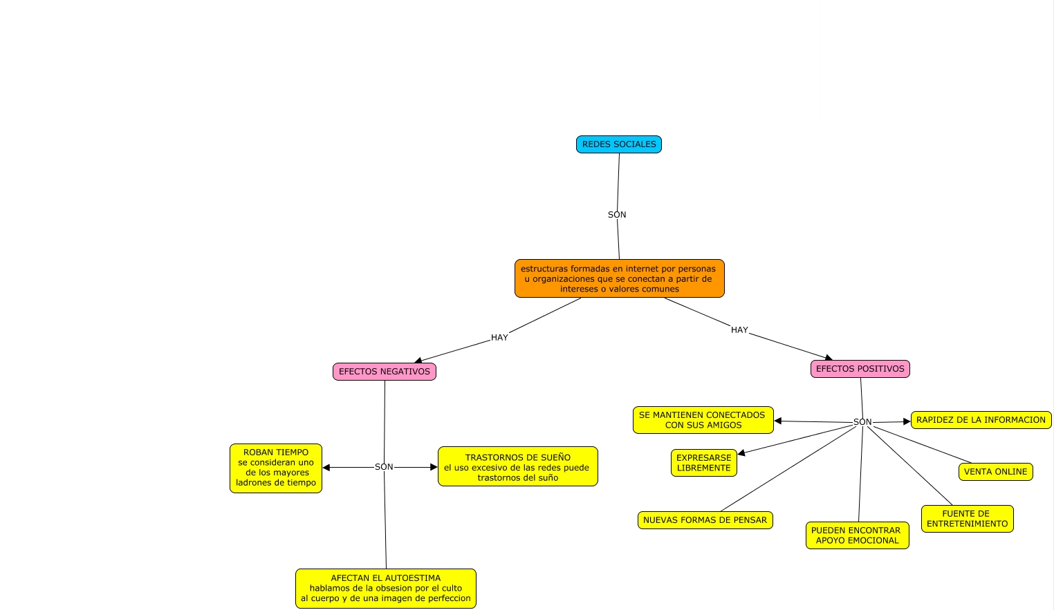 Mapa Conceptual Redes Sociales Que Son Las Redes Sociales 4038